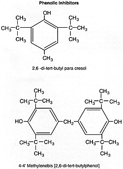 Lubricant Properties