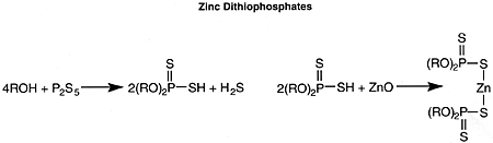 Lubricant Properties