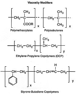 Lubricant Properties