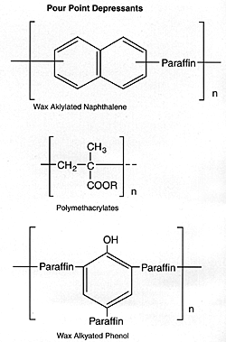 Lubricant Properties