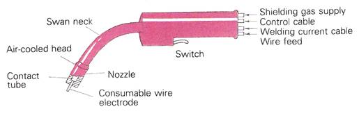MIG MAGS welding