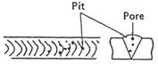 mig welding process