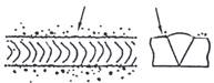mig welding process