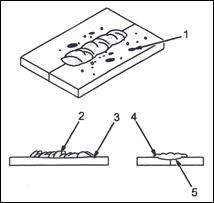 mig welding process