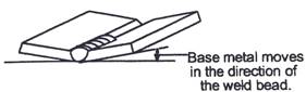 mig welding process