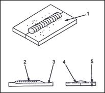 mig welding process