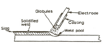 MMA welding machines