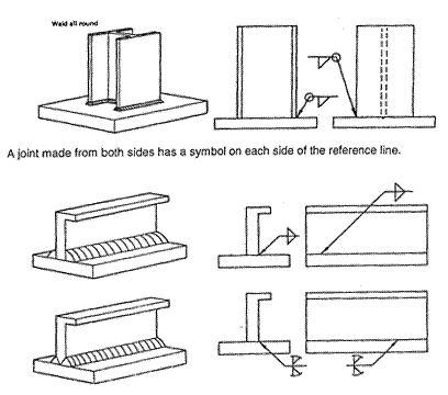 MMA welding machines