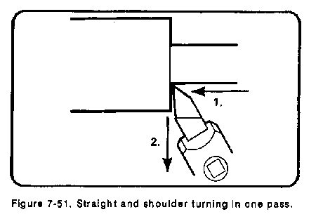 machining