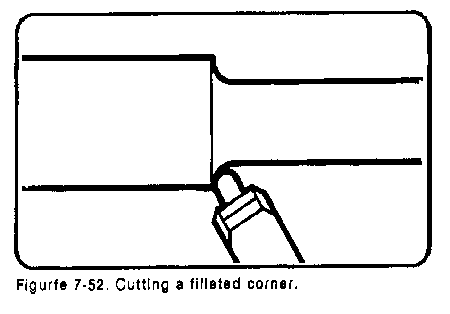 machining