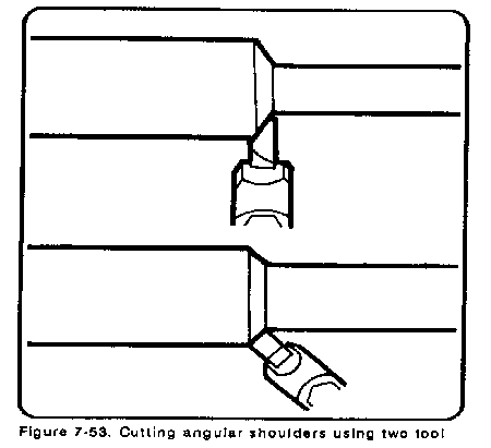 machining