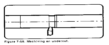 machining