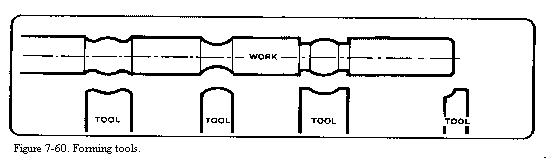 machining
