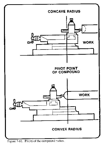 machining
