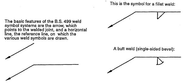 manual metal arcing