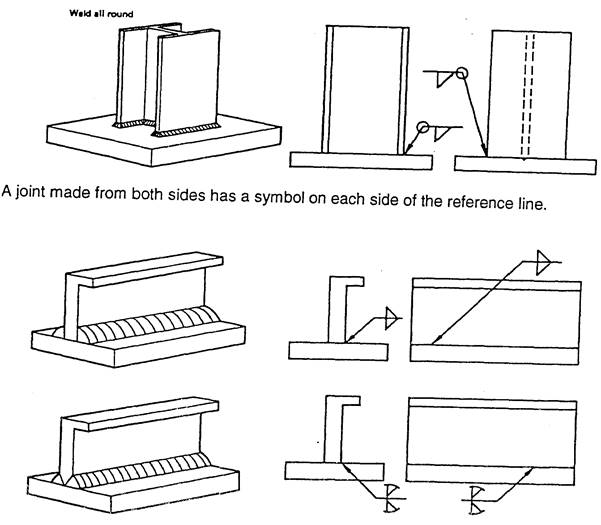 manual metal arcing
