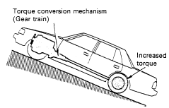 manual transmission