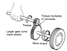 manual transmission