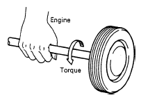 manual transmission