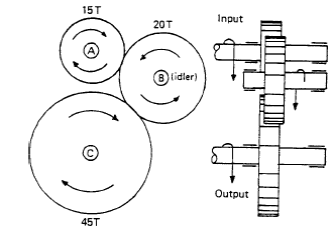 manual transmission