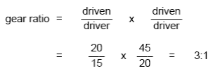 manual transmission