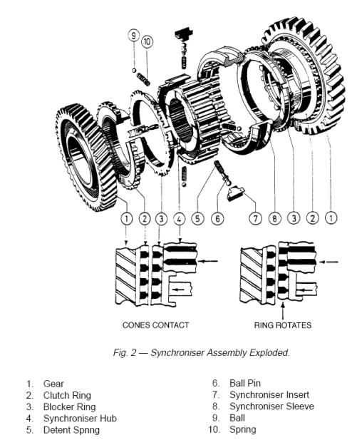 manual transmission