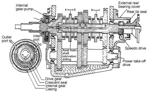 manual transmission