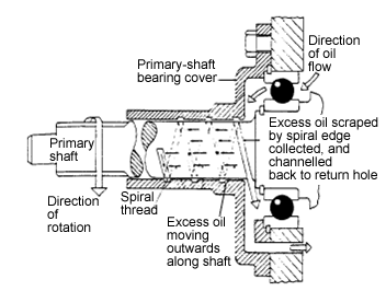 manual transmission