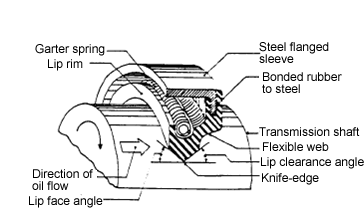 manual transmission