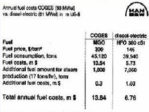 marine diesel engines