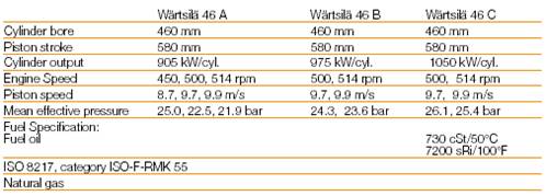 marine diesel engines