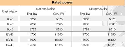 marine diesel engines