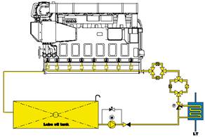 marine diesel engines