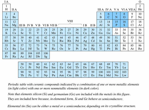 materials science engineers