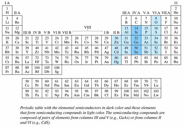 periodic table for print