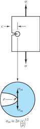 mechanical behavior materials