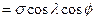 mechanical behavior materials
