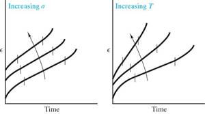 mechanical behavior materials