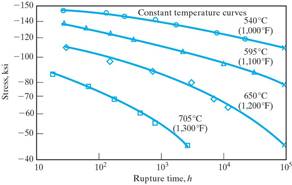 mechanical behavior materials