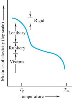mechanical behavior materials