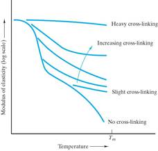 mechanical behavior materials