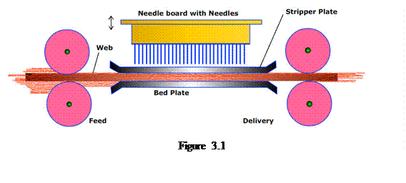 Casella di testo:    Figure 3.1
