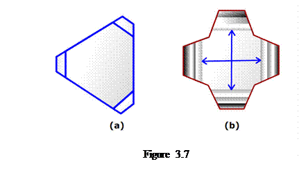 Casella di testo:    Figure 3.7