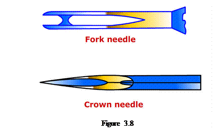 Casella di testo:    Figure 3.8