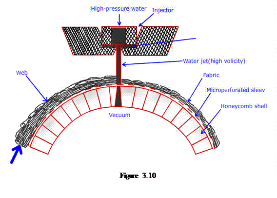 Casella di testo:    Figure 3.10