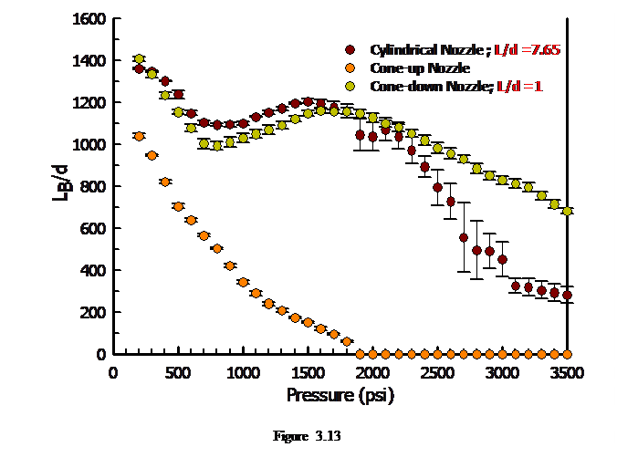 Casella di testo:    Figure 3.13