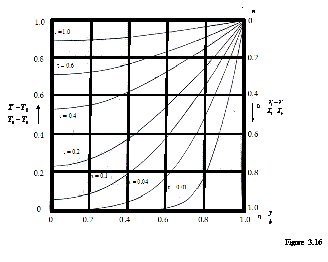 Casella di testo:  Figure 3.16
