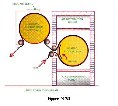 Casella di testo:    Figure 3.20