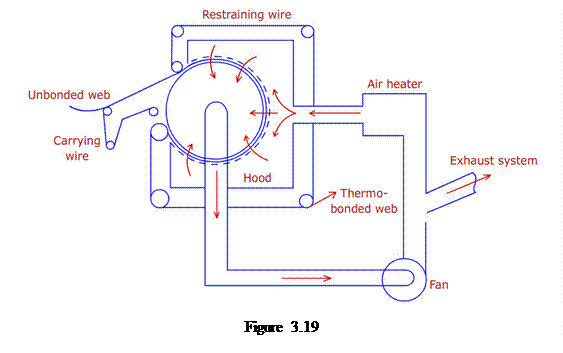 Casella di testo:    Figure 3.19