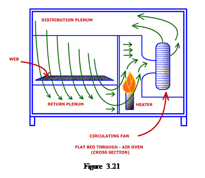 Casella di testo:    Figure 3.21